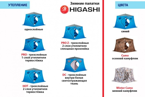 Зимняя палатка куб Higashi Double Winter Camo Comfort Pro трехслойная фото 4
